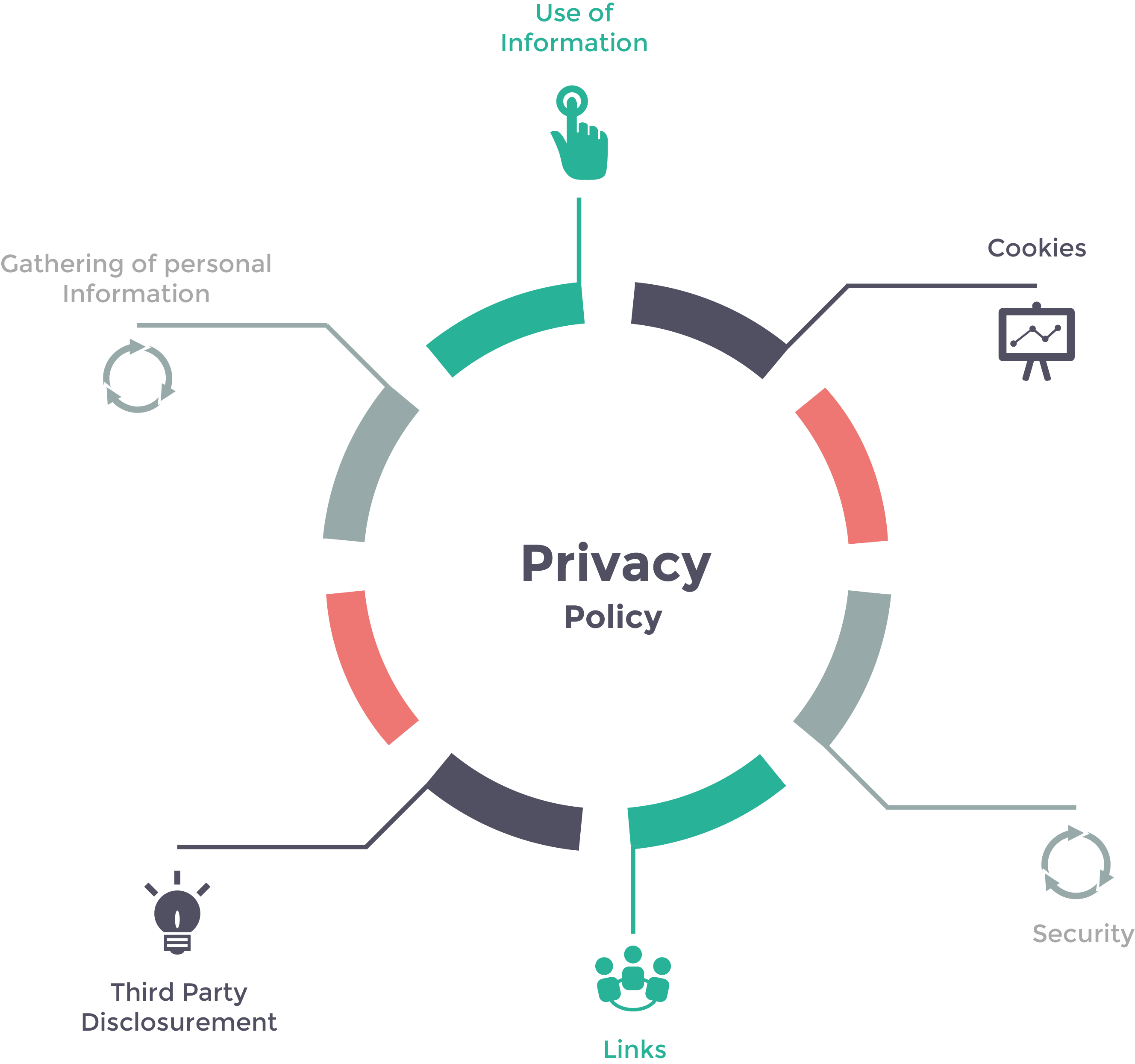 privacy policy